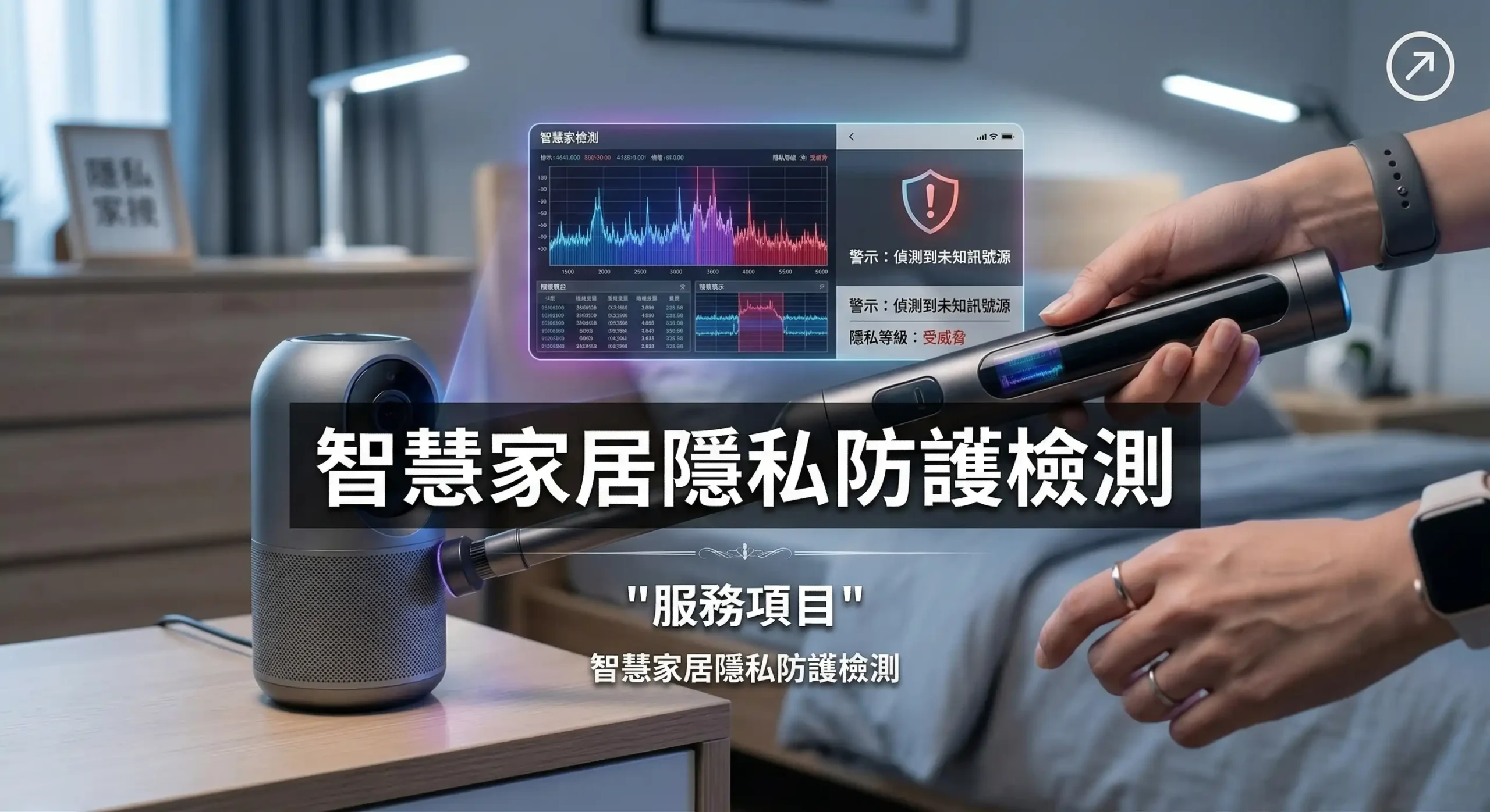智慧家居隱私防護檢測